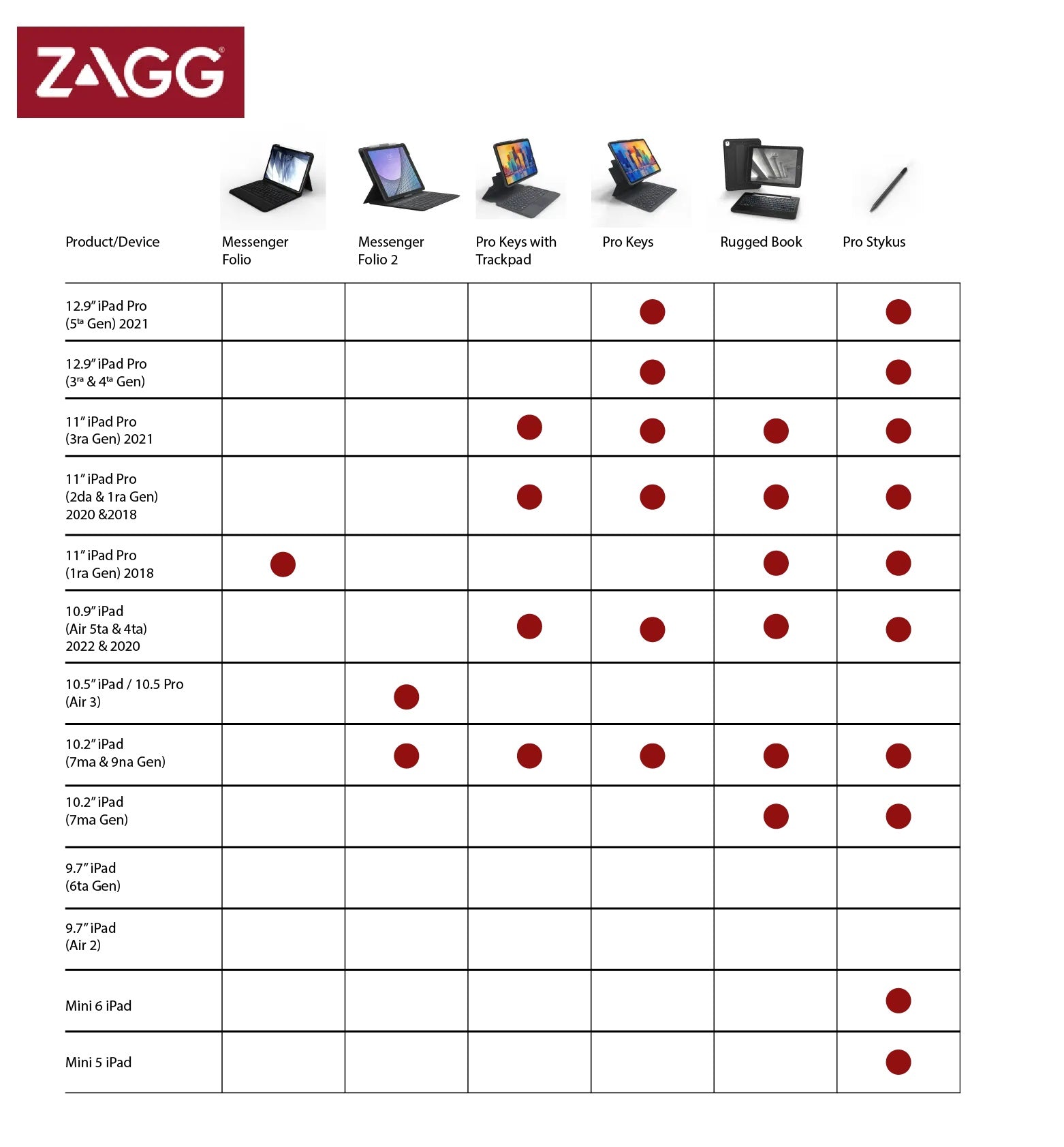 Funda Folio Con Teclado Para iPad 8 Gen Zagg